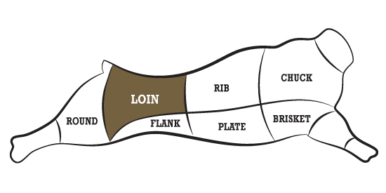 Illustration of the primal cuts with the loin area highlighted to show where the tenderloin is located. 