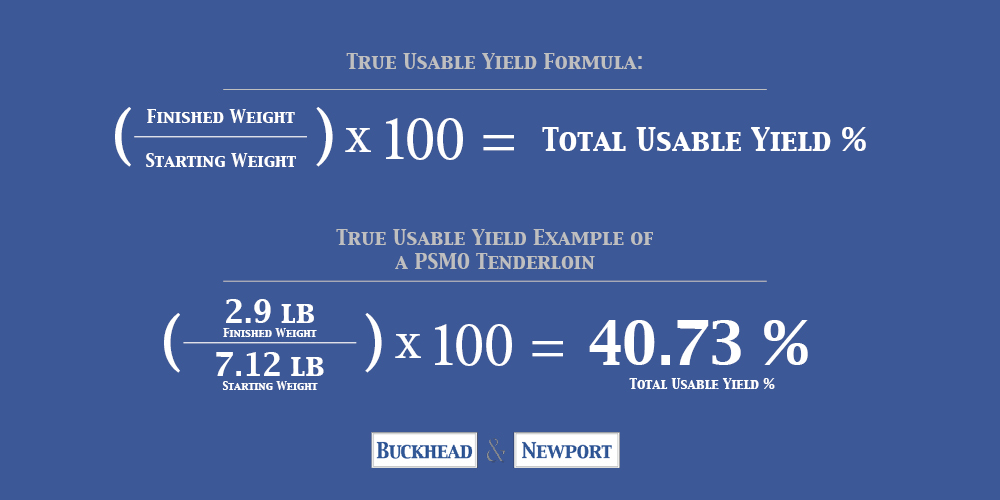 An infographic of a simple formula to calculate your "Total Usable Yield." 